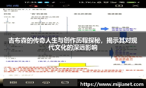 吉布森的传奇人生与创作历程探秘，揭示其对现代文化的深远影响